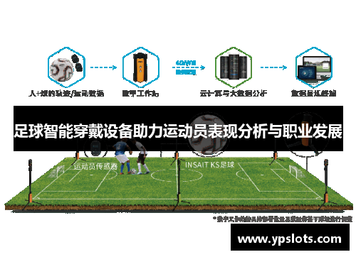 足球智能穿戴设备助力运动员表现分析与职业发展